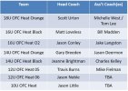 2017-18 Coaching List.jpg