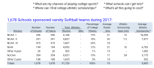 AverageAthleticSoftballScholarship.png